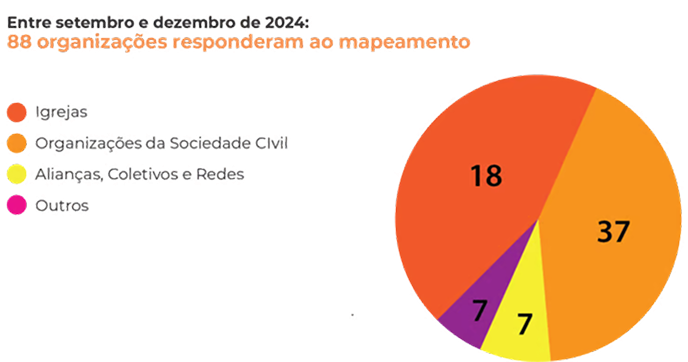 Gráfico ano anterior